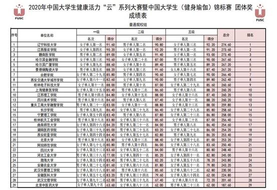 团体比赛第二名